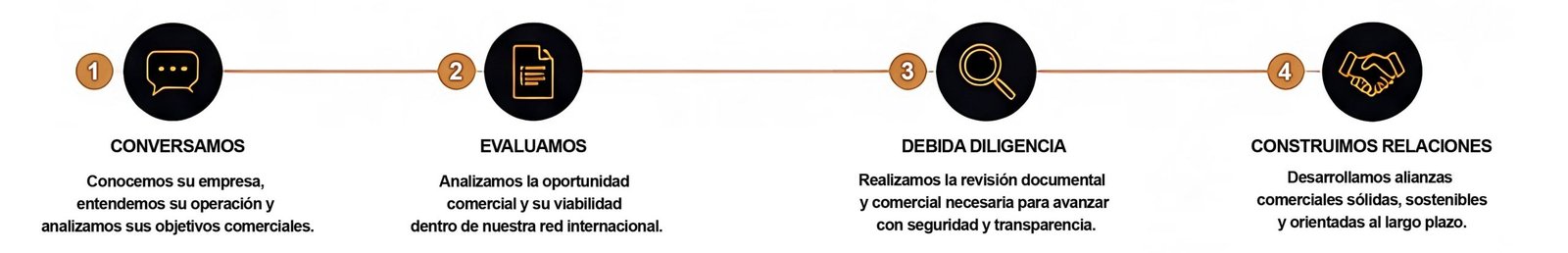 como-trabajamos-new